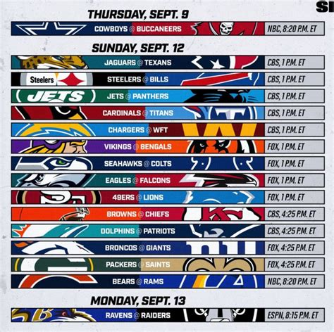 current nfl lines